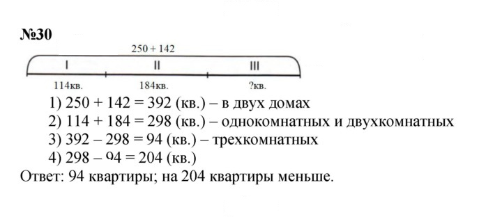 Скан решения номера 30