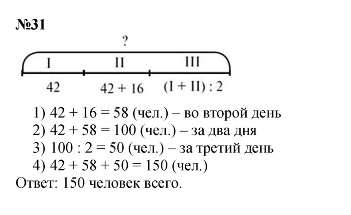 Скан решения номера 31
