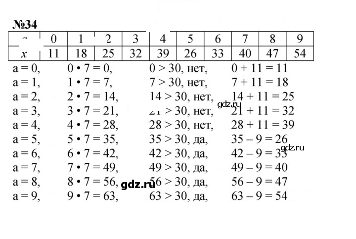 Скан решения номера 34
