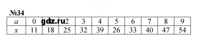 Скан решения номера 34