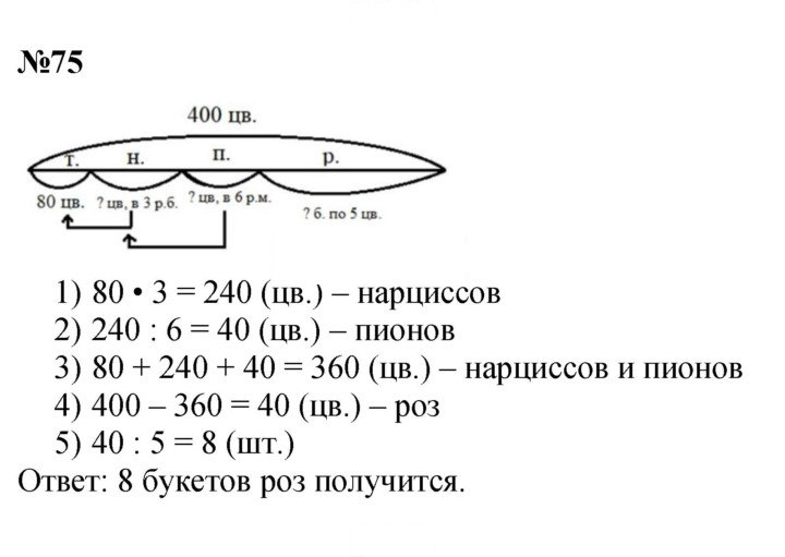 Скан решения номера 75