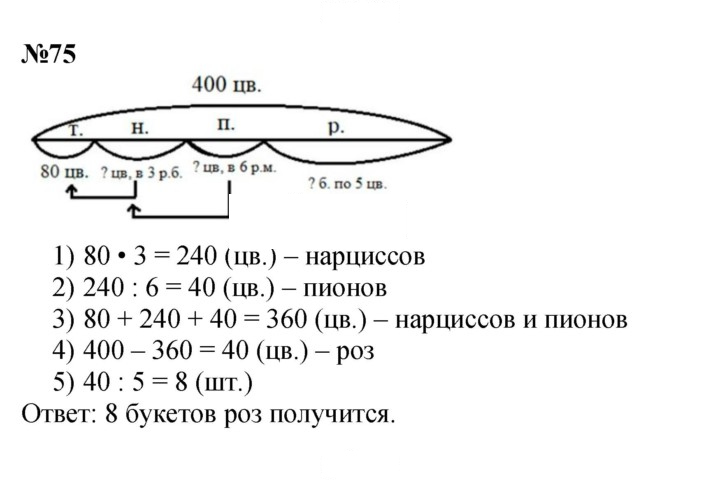 Скан решения номера 75