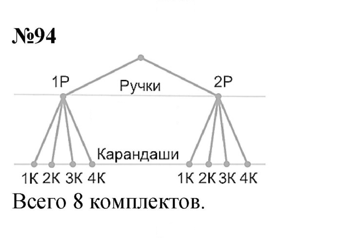Скан решения номера 94