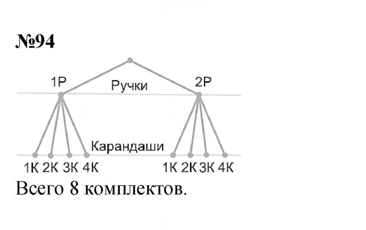 Скан решения номера 94