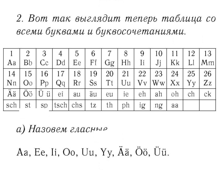 Скан решения номера 86