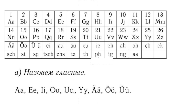 Скан решения номера 87