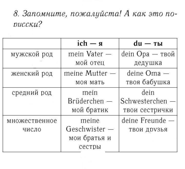 Скан решения номера 28