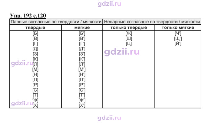 Скан решения номера 192