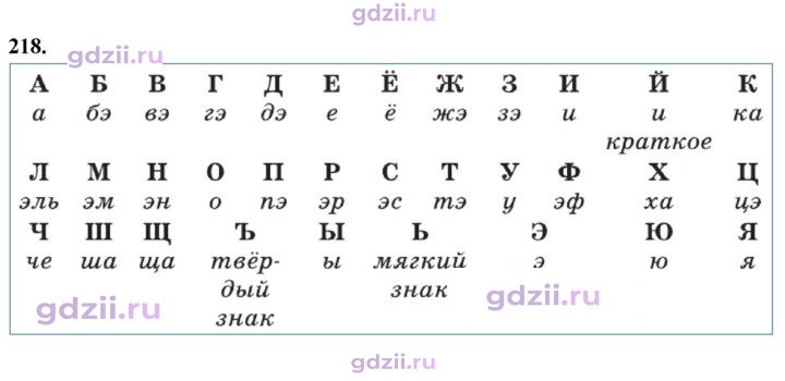 Скан решения номера 218