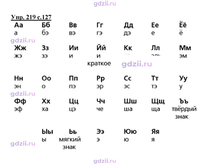 Скан решения номера 219