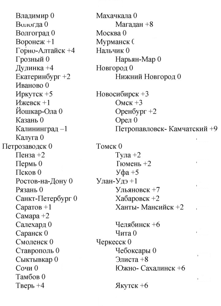 Скан решения номера 61 (129)