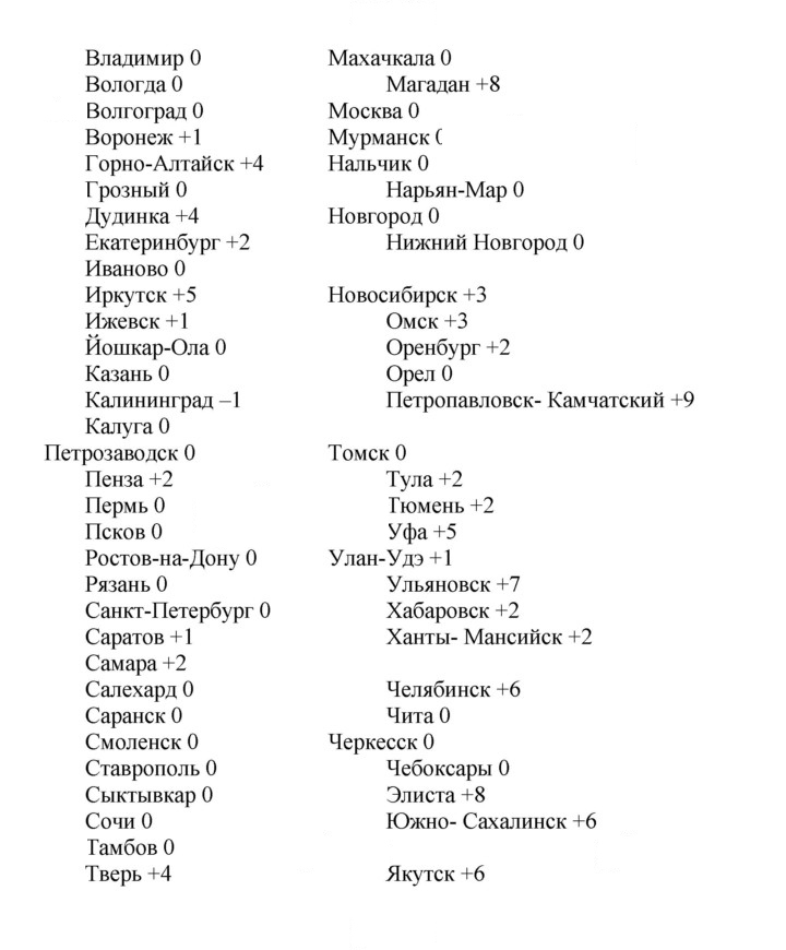 Скан решения номера 61 (129)