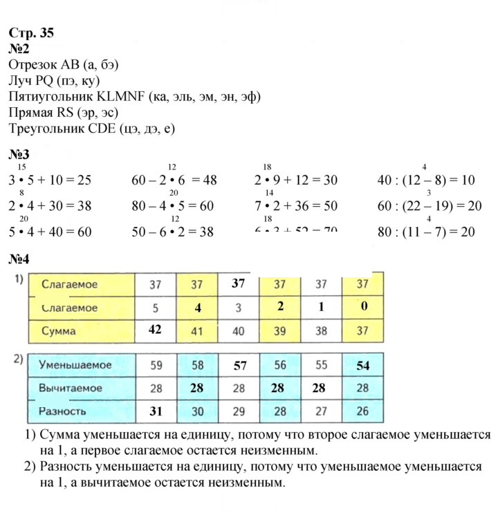 Скан решения номера 35