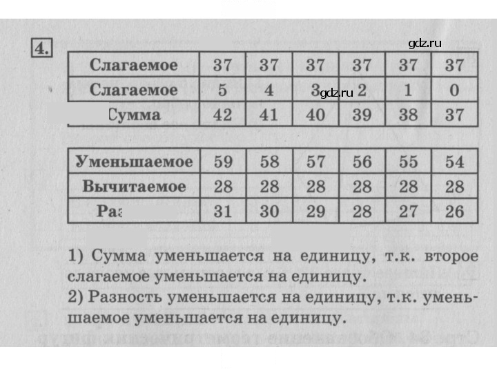 Скан решения номера 35