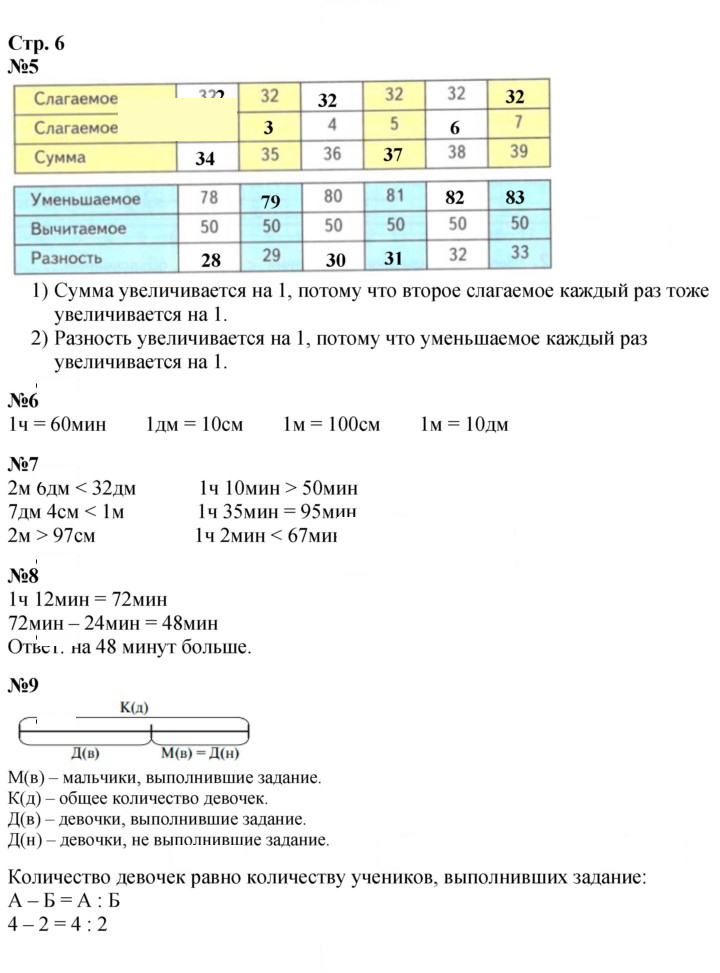 Скан решения номера 6