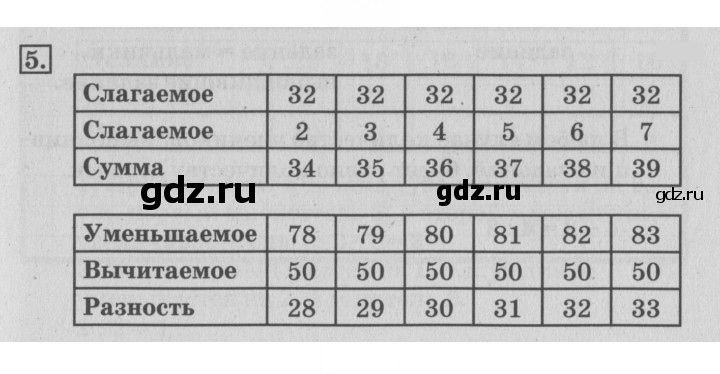 Скан решения номера 6