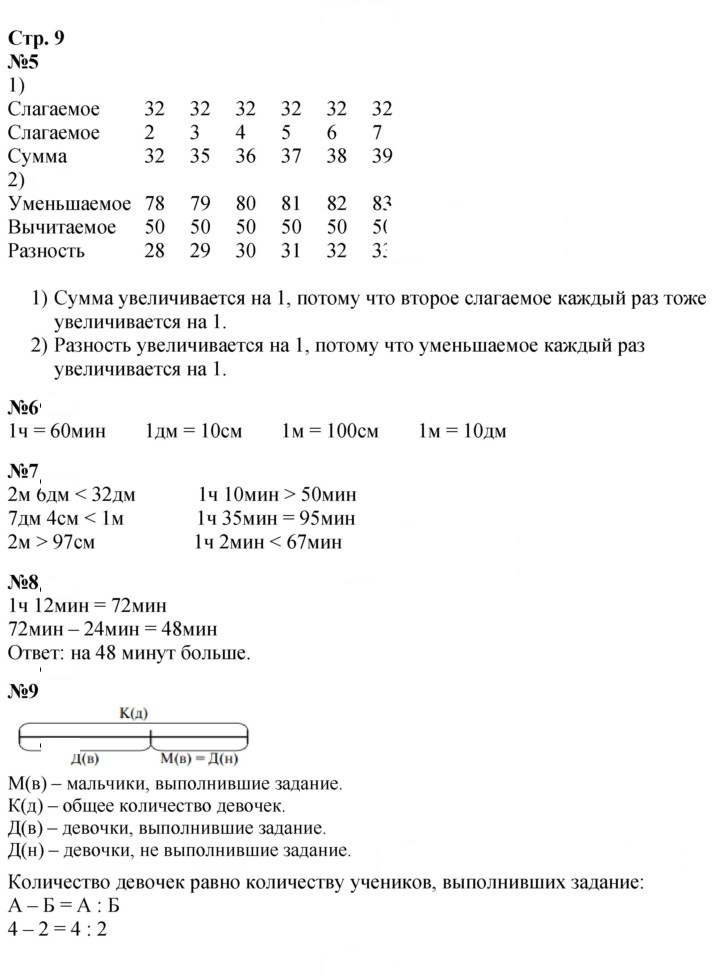 Скан решения номера 9
