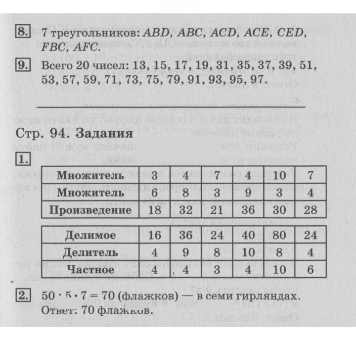 Скан решения номера 94