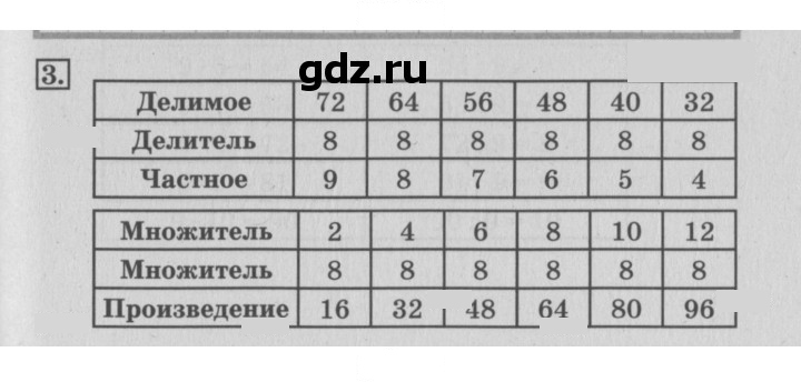 Скан решения номера 21