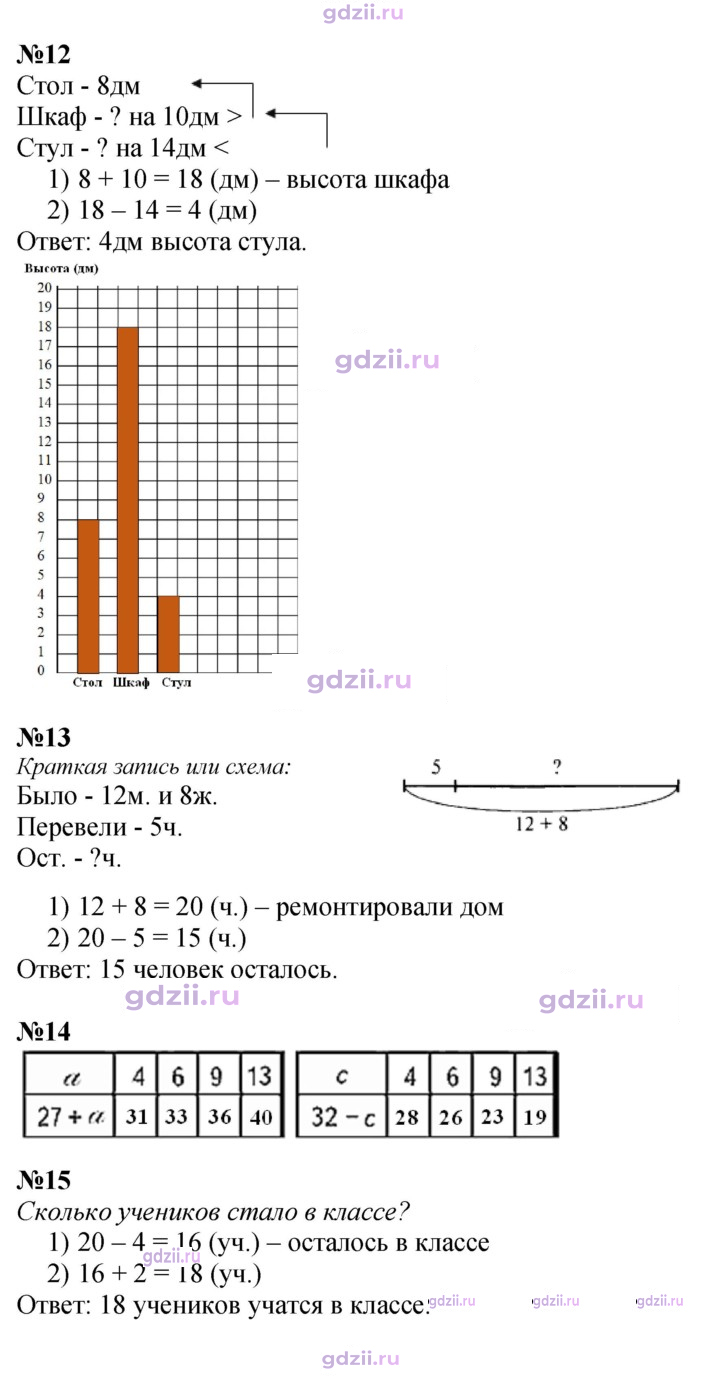 Скан решения номера 13
