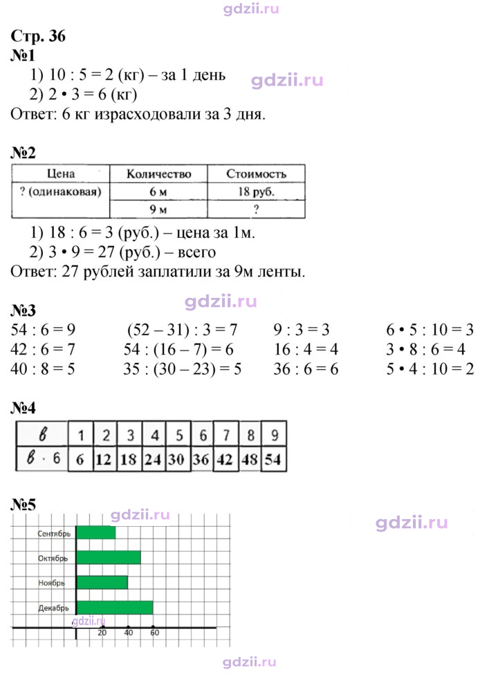 Скан решения номера 36