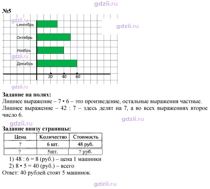 Скан решения номера 36