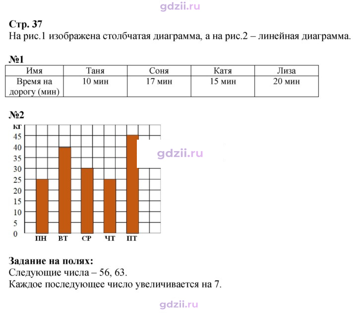 Скан решения номера 37
