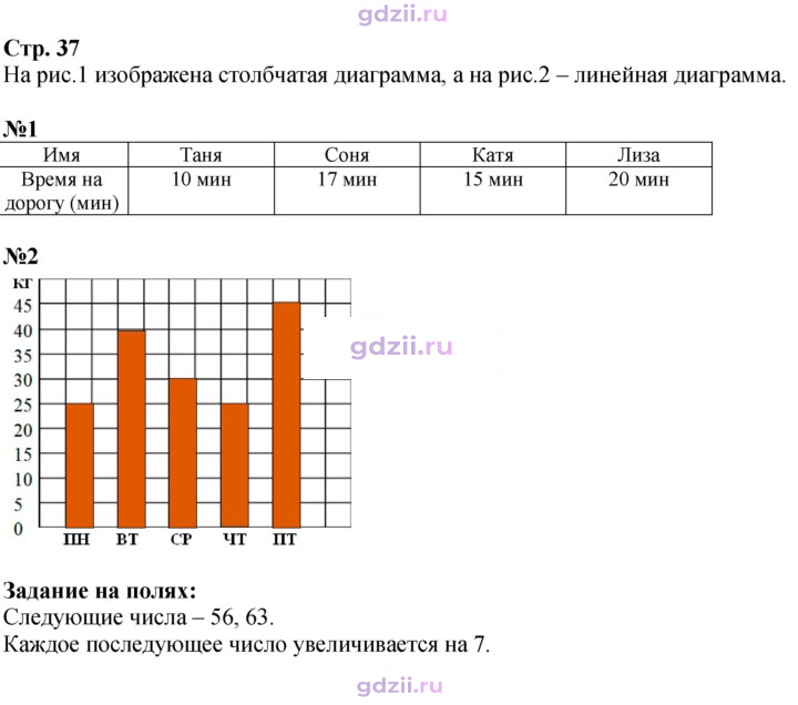 Скан решения номера 37