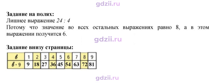 Скан решения номера 65