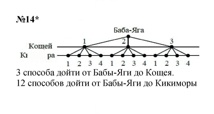 Скан решения номера Урок 10