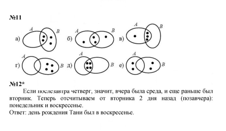 Скан решения номера Урок 12