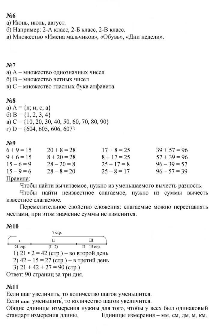 Скан решения номера Урок 2