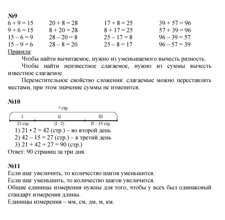 Скан решения номера Урок 2