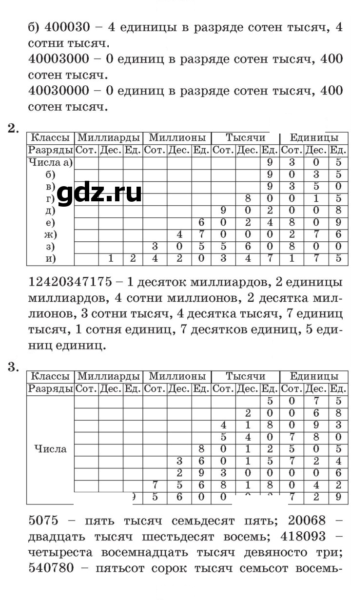 Скан решения номера Урок 20