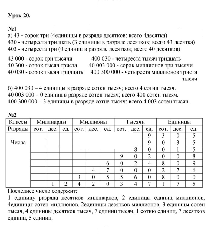 Скан решения номера Урок 20