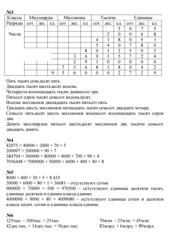 Скан решения номера Урок 20