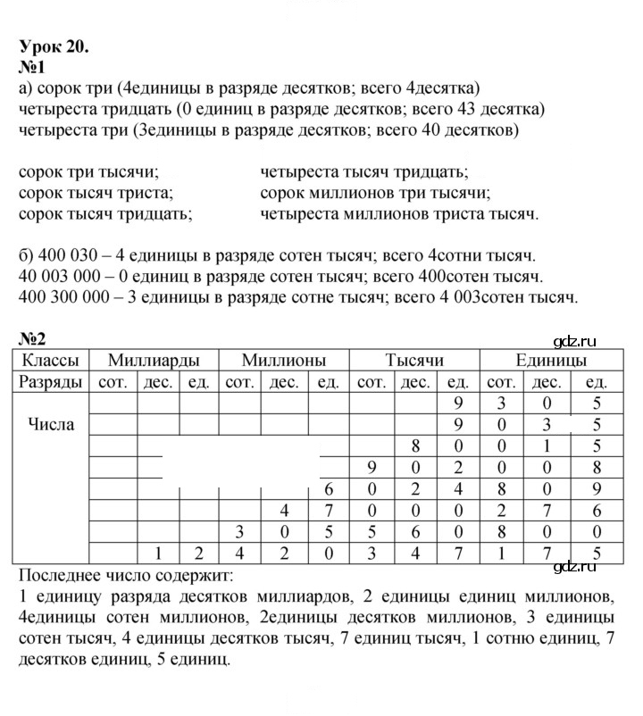 Скан решения номера Урок 20