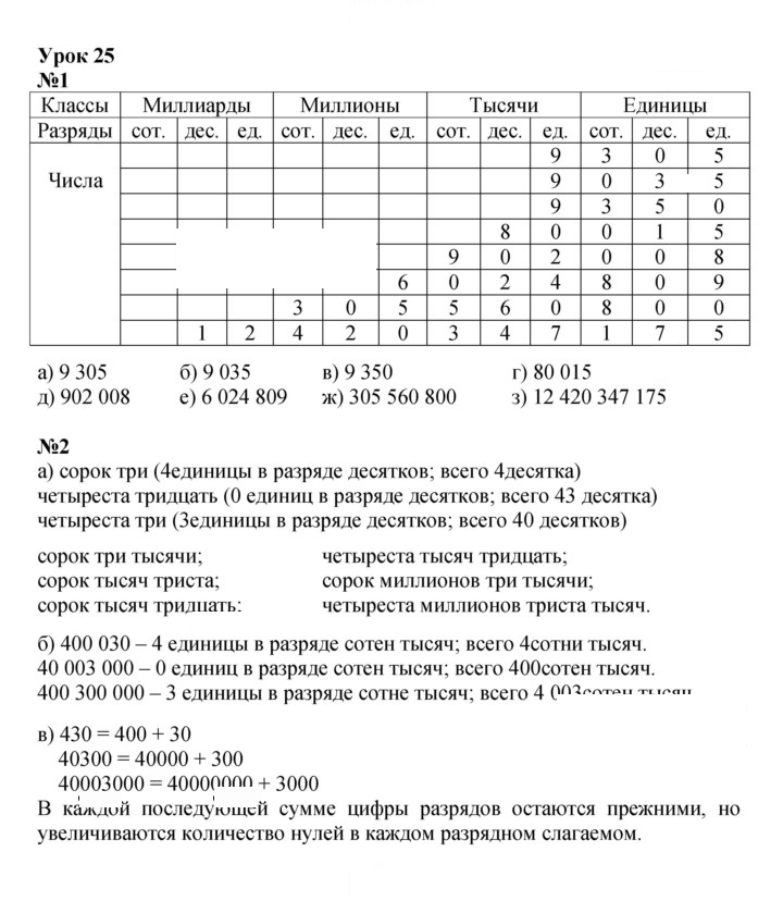 Скан решения номера Урок 25