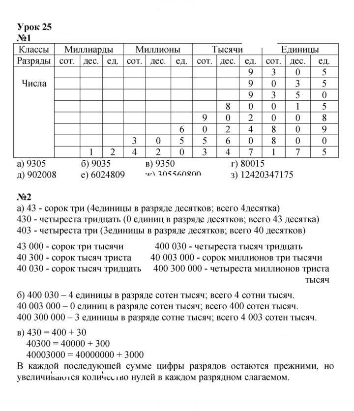 Скан решения номера Урок 25