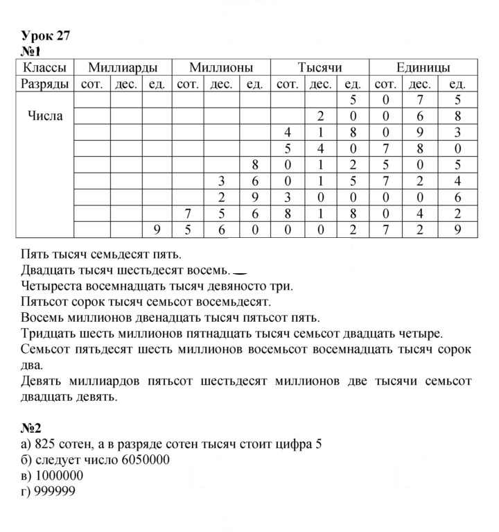 Скан решения номера Урок 27