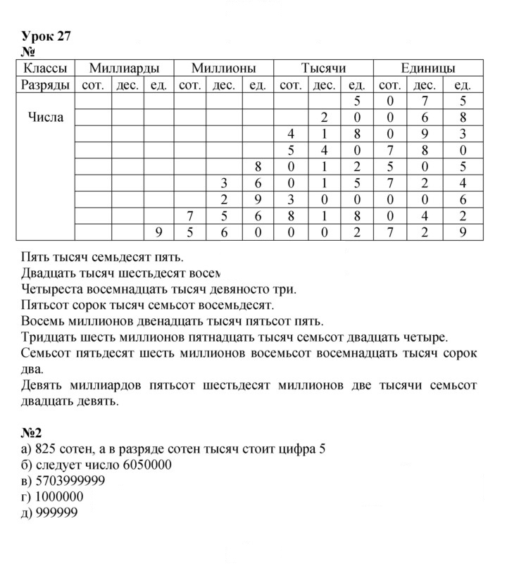 Скан решения номера Урок 27