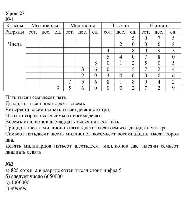Скан решения номера Урок 27