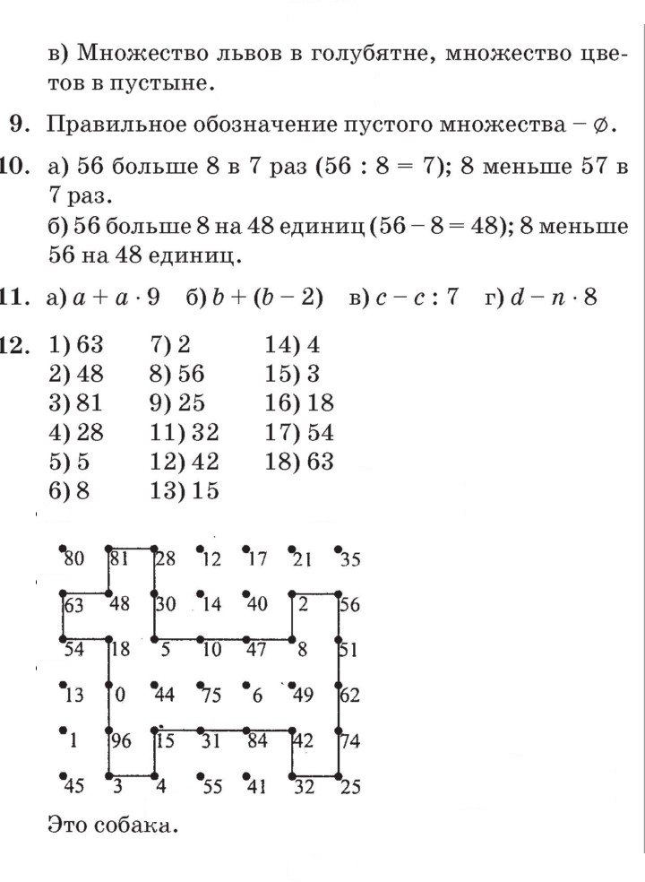 Скан решения номера Урок 3