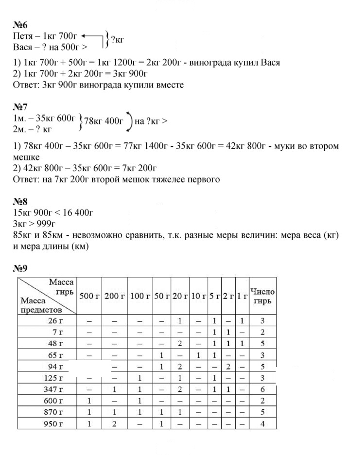 Скан решения номера Урок 32