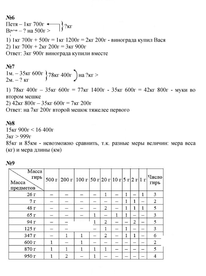 Скан решения номера Урок 32
