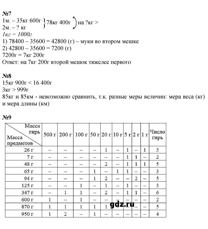 Скан решения номера Урок 32