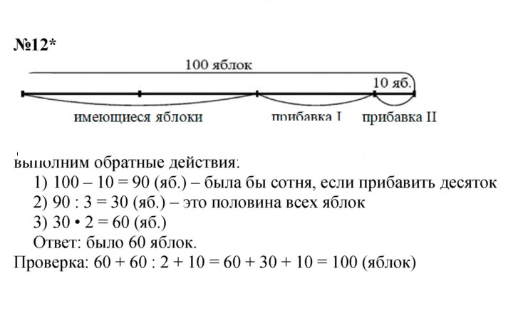 Скан решения номера Урок 33