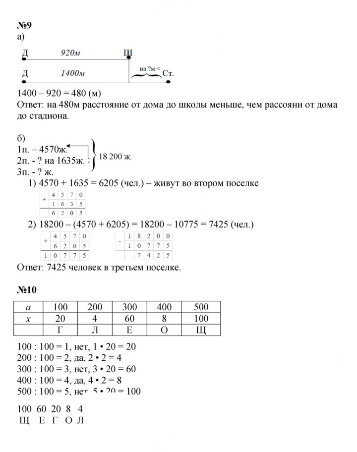 Скан решения номера Урок 33
