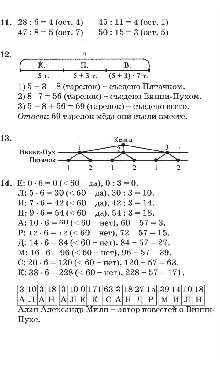 Скан решения номера Урок 34