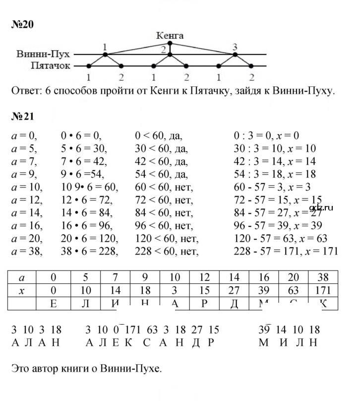 Скан решения номера Урок 43